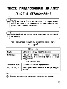 Krievu valoda. Teorija, piemēri, uzdevumi. 1-4 klase